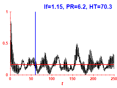 Survival probability